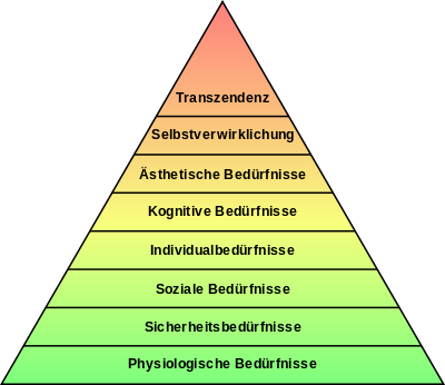 Bedrfnishierarchie_(1970)_nach_Maslow_svg