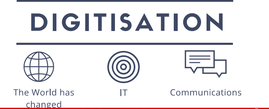 Digitization