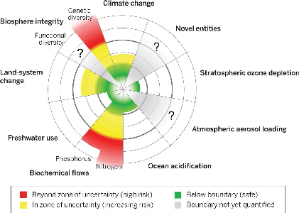 Climate Change