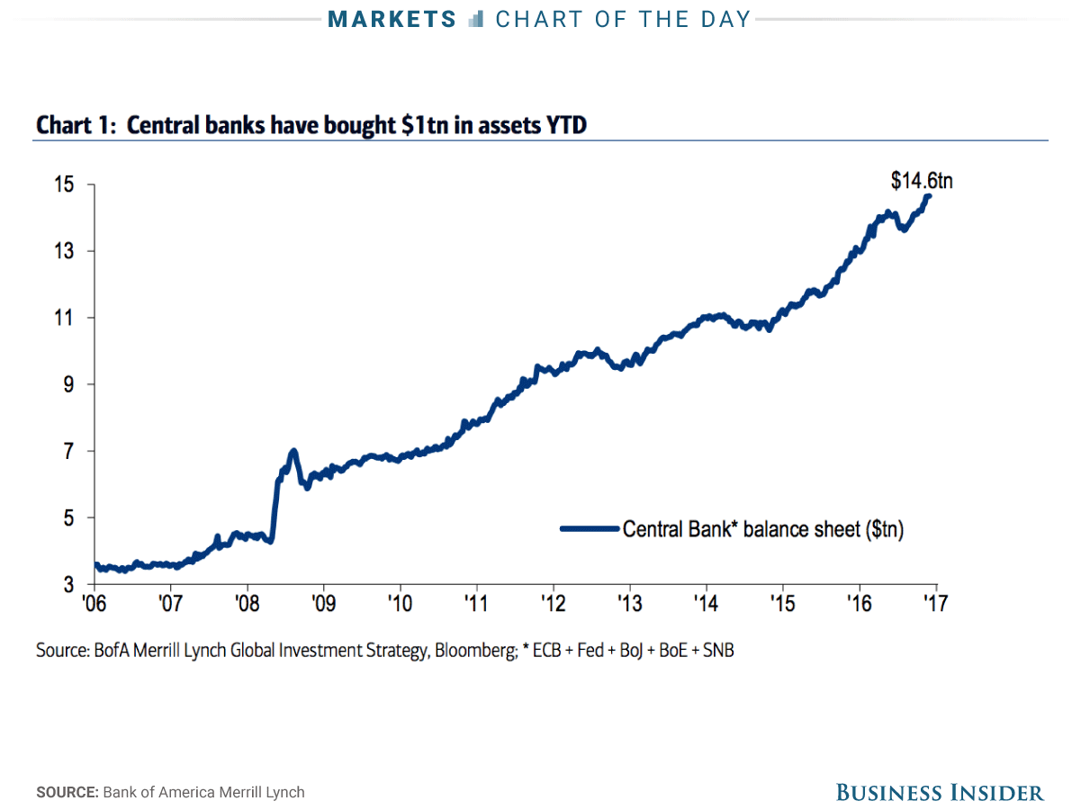 Quantitative easing