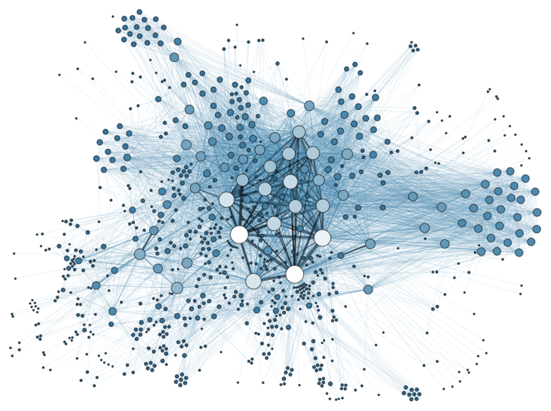 Social_Network_Analysis_Visualization ICIC Korrespondenz