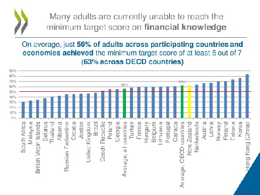 oecd-infe-international-survey-of-adult-financial-literacy-competencies-9-638 oecd-infe-international-survey-of-adult-financial-literacy-competencies-9-638